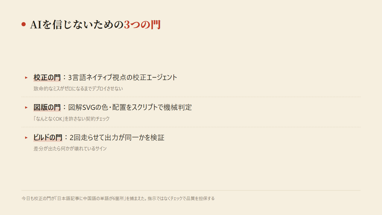 図6:3つの門