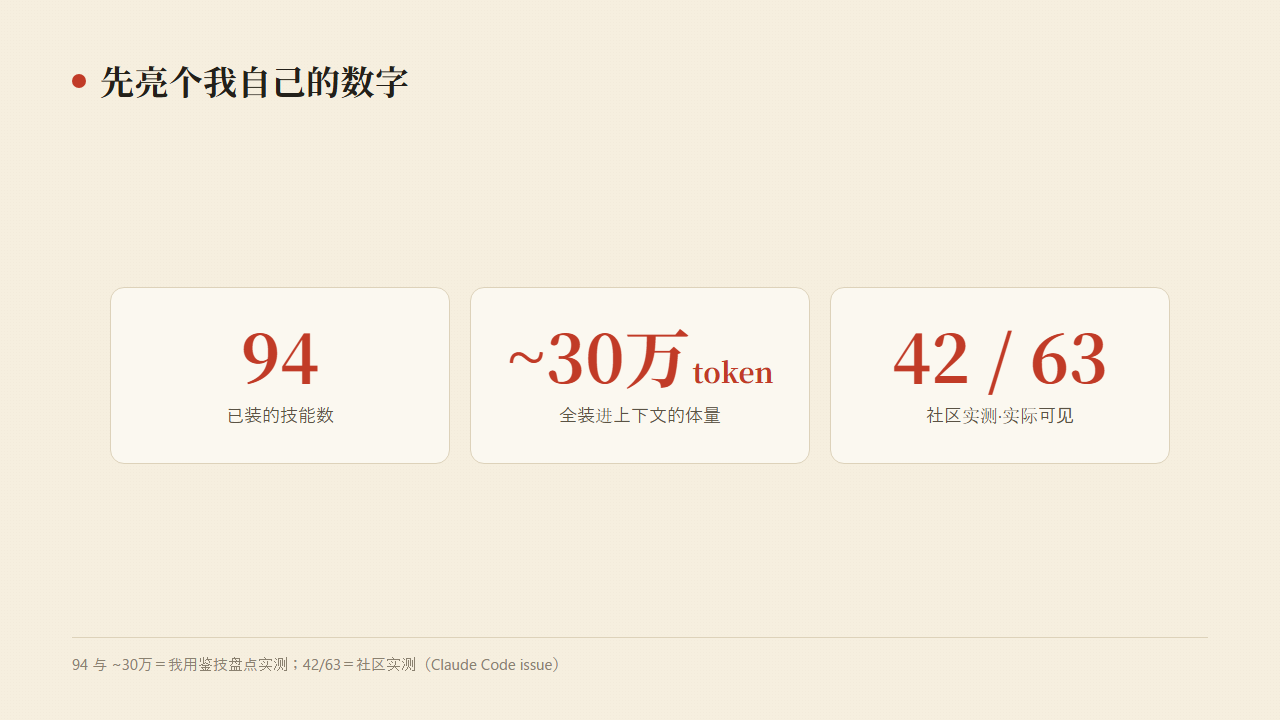 图2:94 个技能,全装进去要 30 万 token