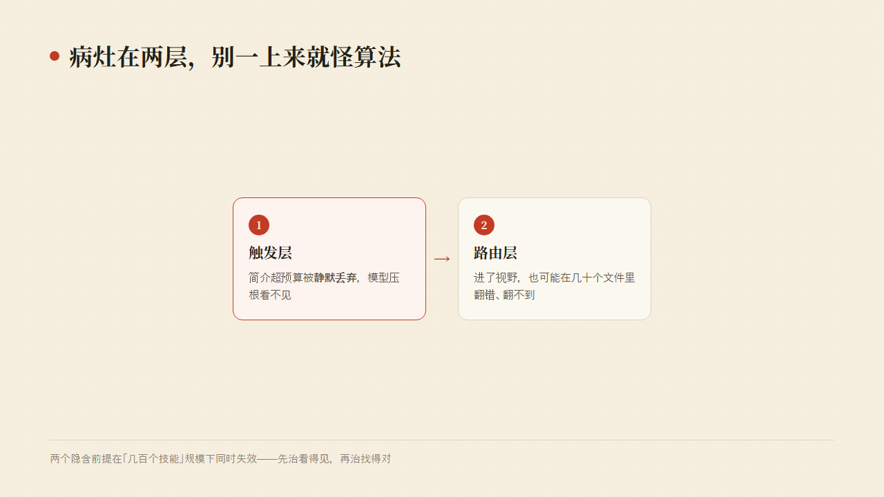 图3:病灶在两层——看不见 & 匹配不到