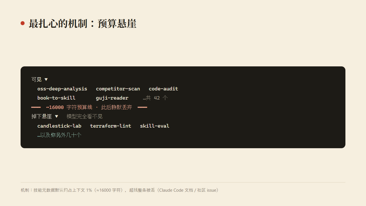 图4:预算悬崖——一半技能静默掉下去了