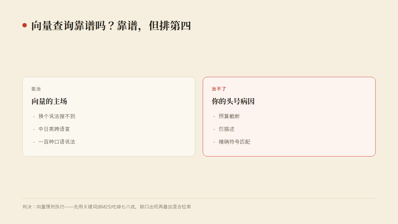 图6:向量能治什么、治不了什么