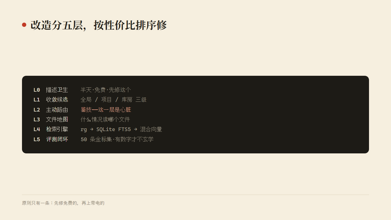 图8:L0→L5 五道防线,按性价比修